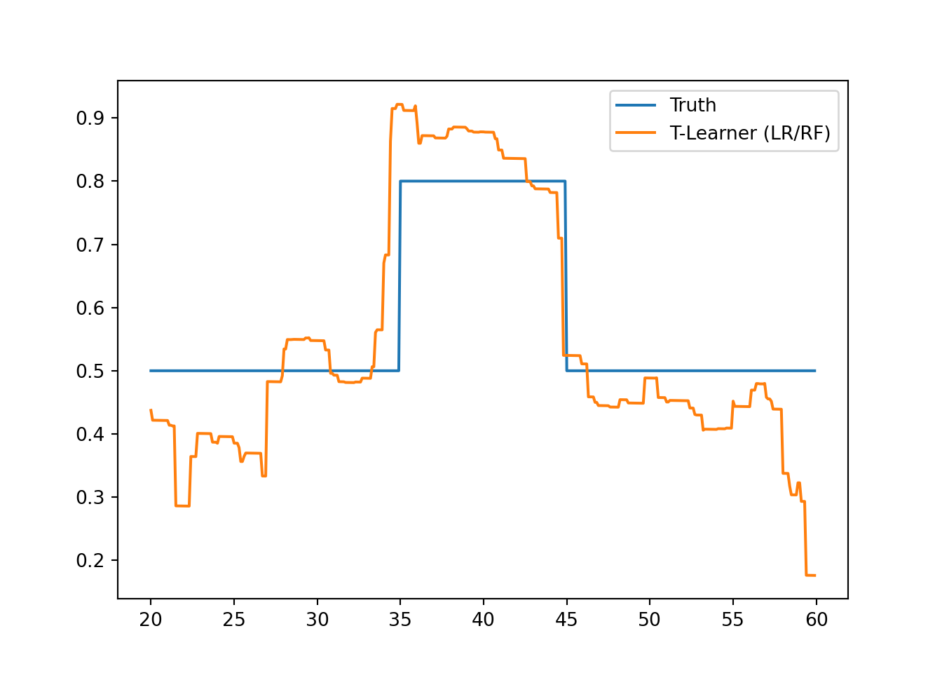 T Learner GEOG 6960 Causality in Geog. Studies 11 (1)